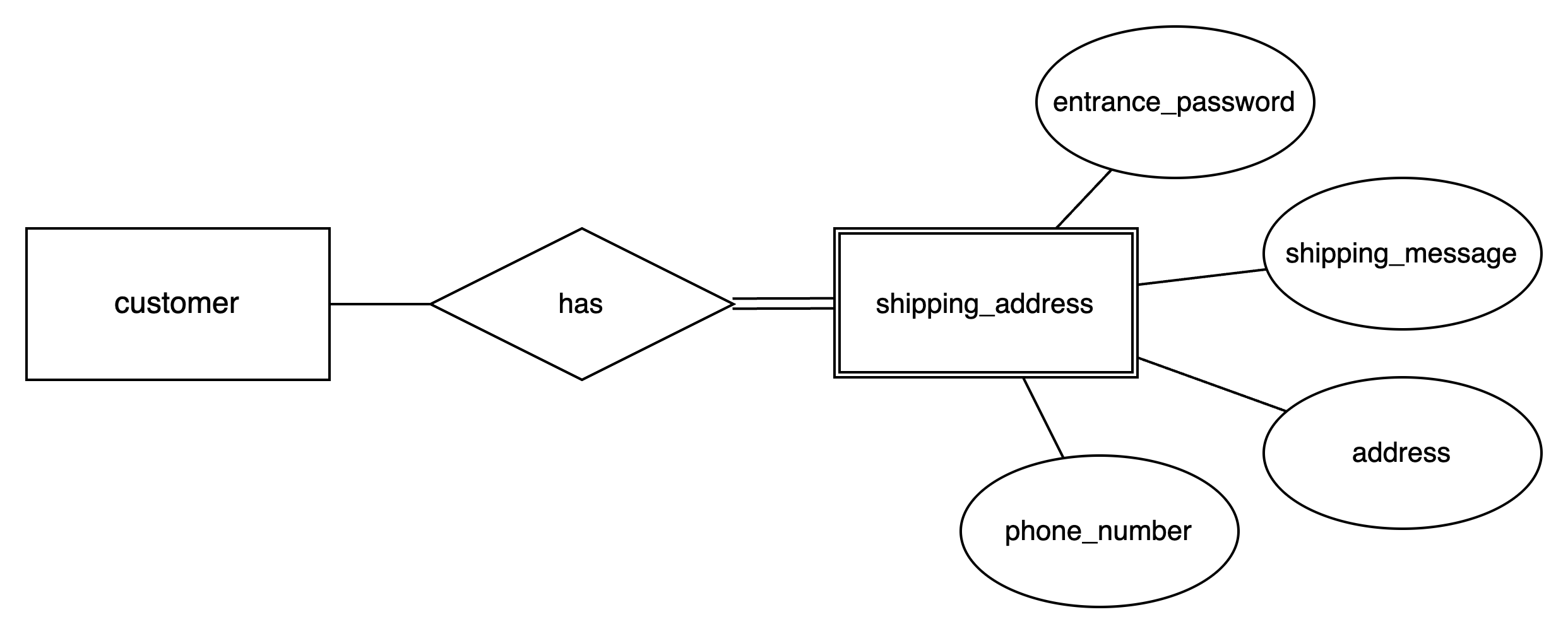 customer_address_3